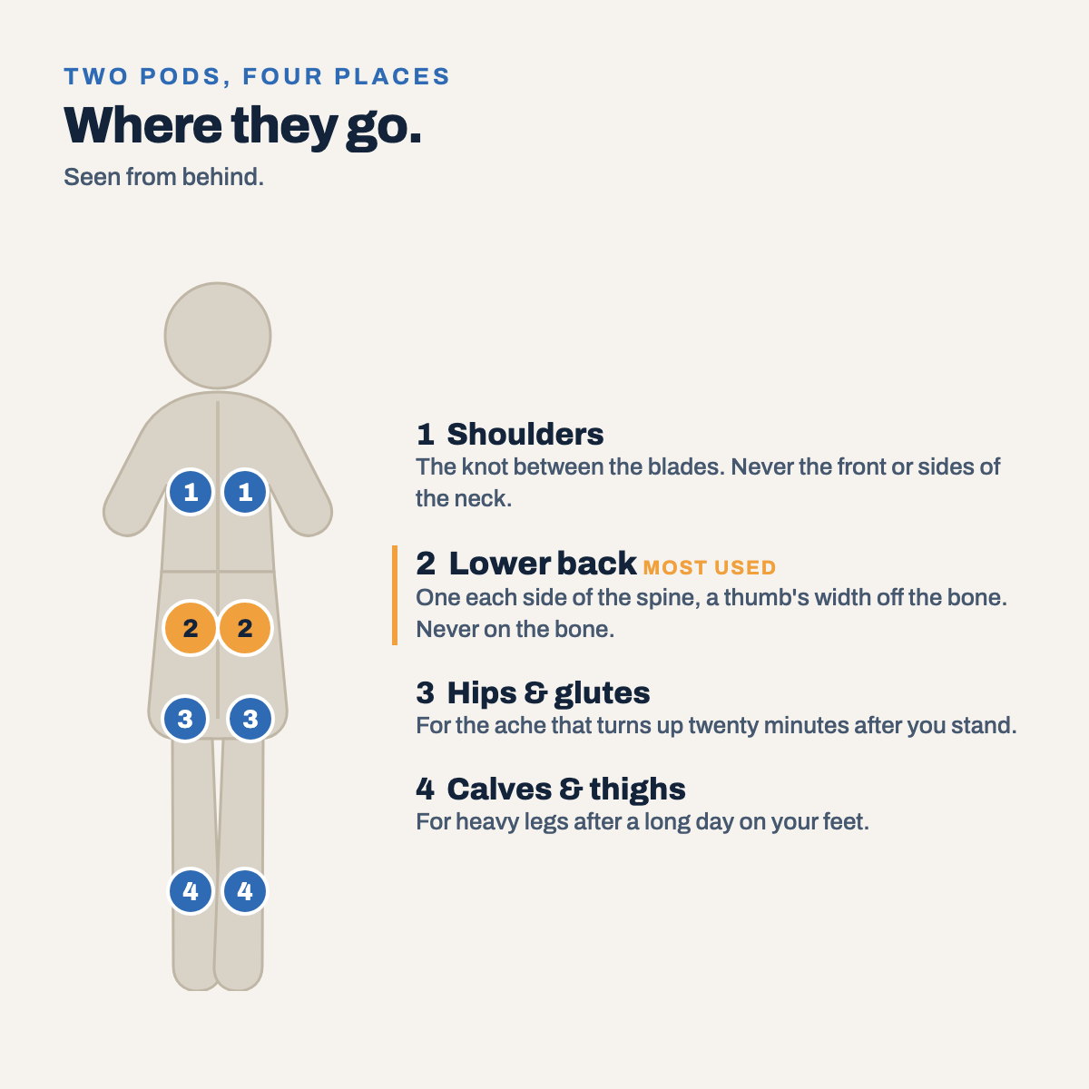 EpticLabs Deep Core System — image 7 of 12